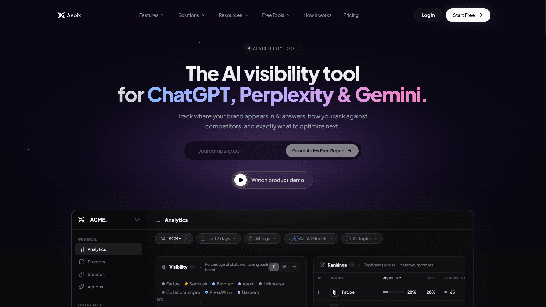 AeoIX - AI Brand Visibility Tracking Desktop Mockup